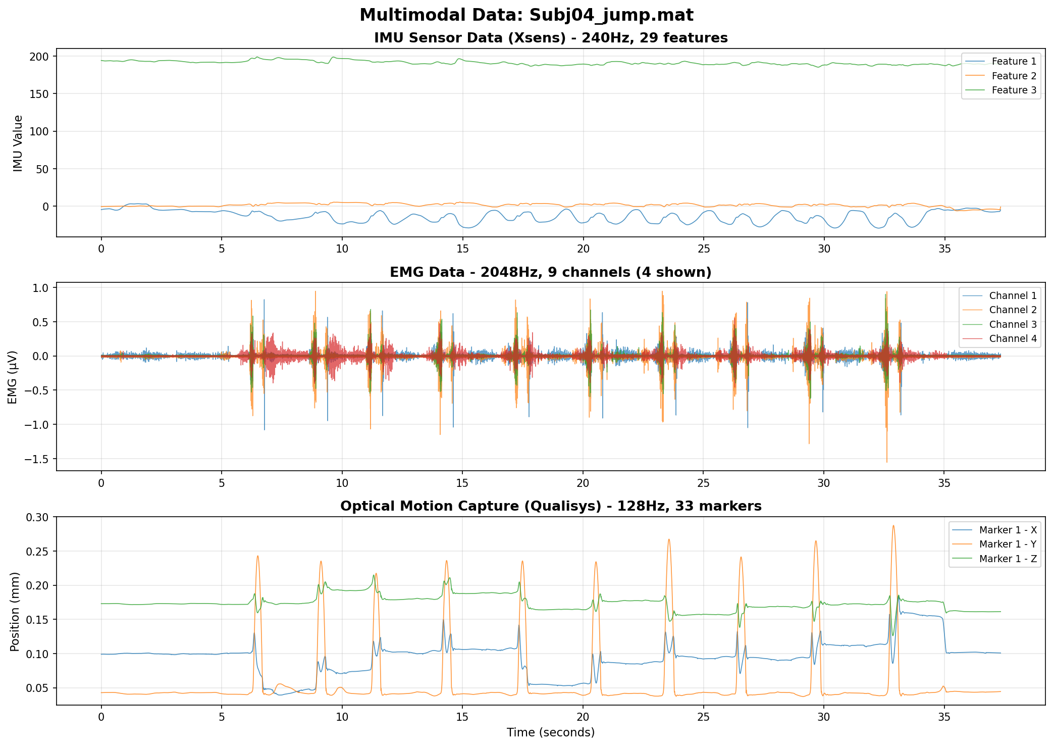 三模态数据可视化