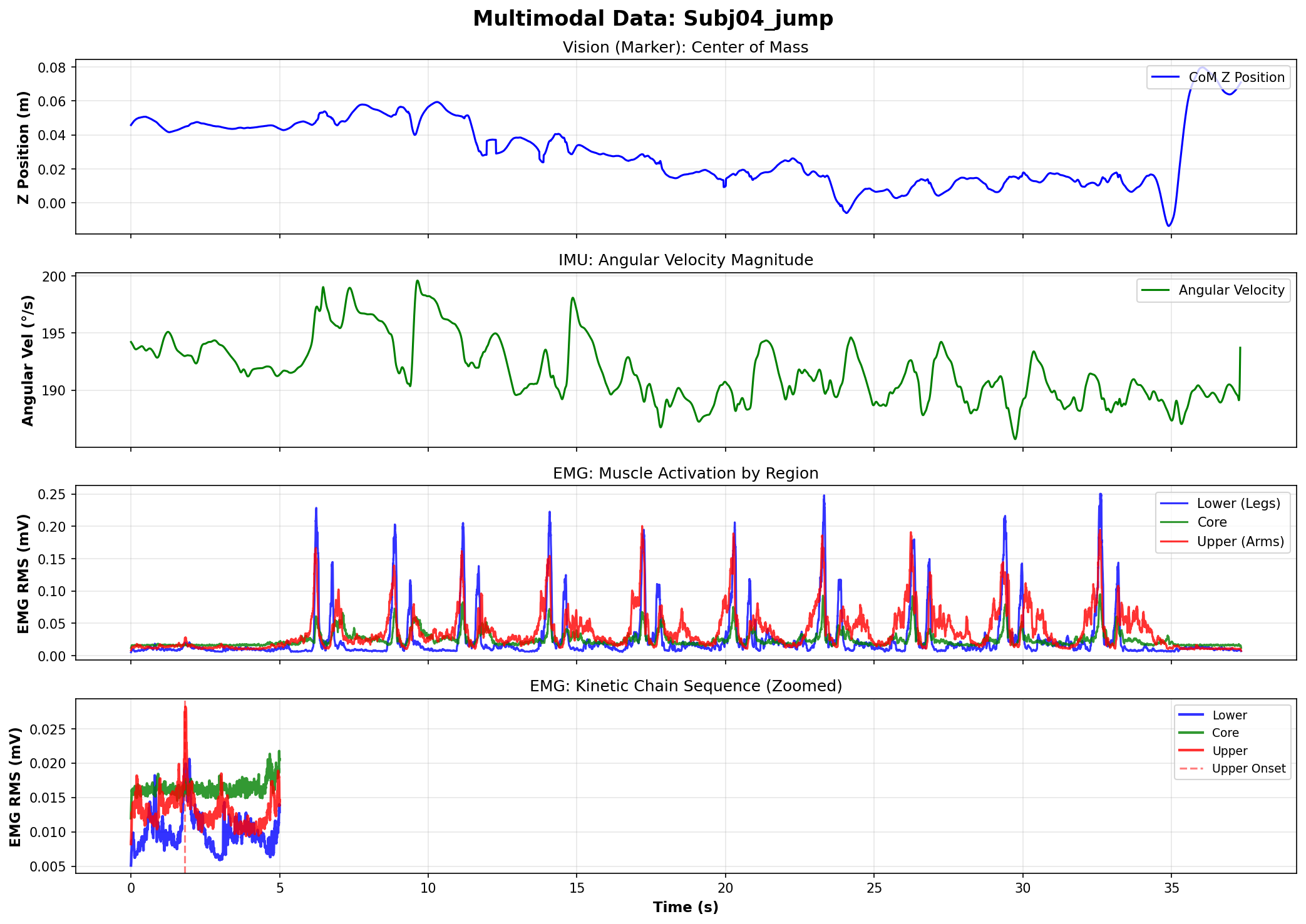 正常跳跃 - 多模态数据