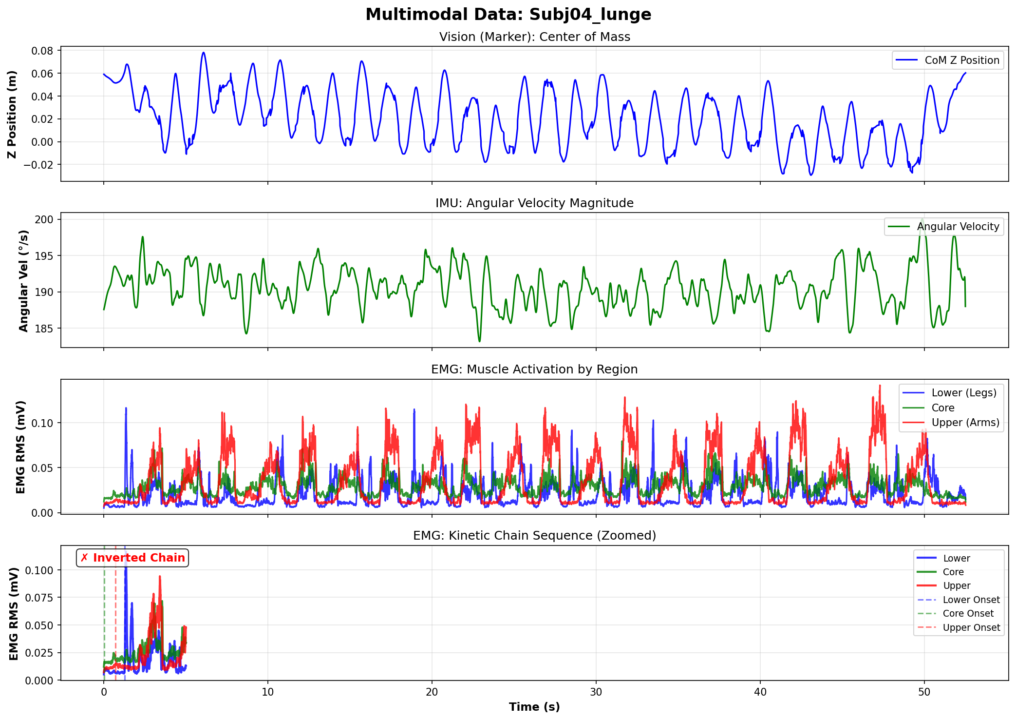 弓步 - 运动链倒置
